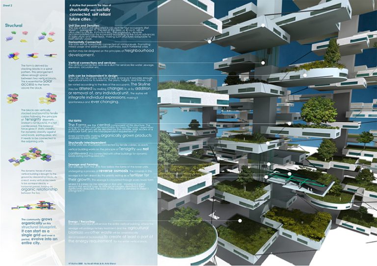 Future Cities 2