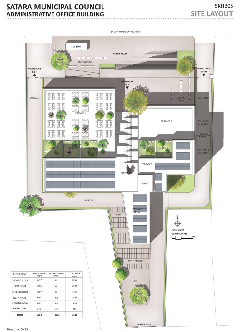 Satara Municipal Corporation 5